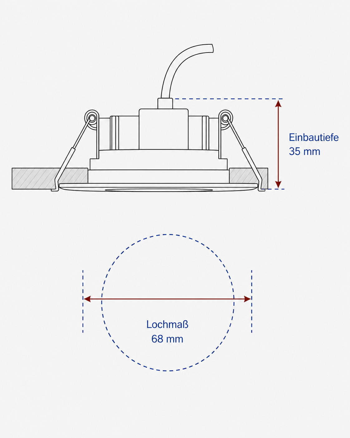 Vergleich IP20 Wohnzimmer, IP44 Bad, IP65 Dusche mit Einbaustrahler-Beispielen