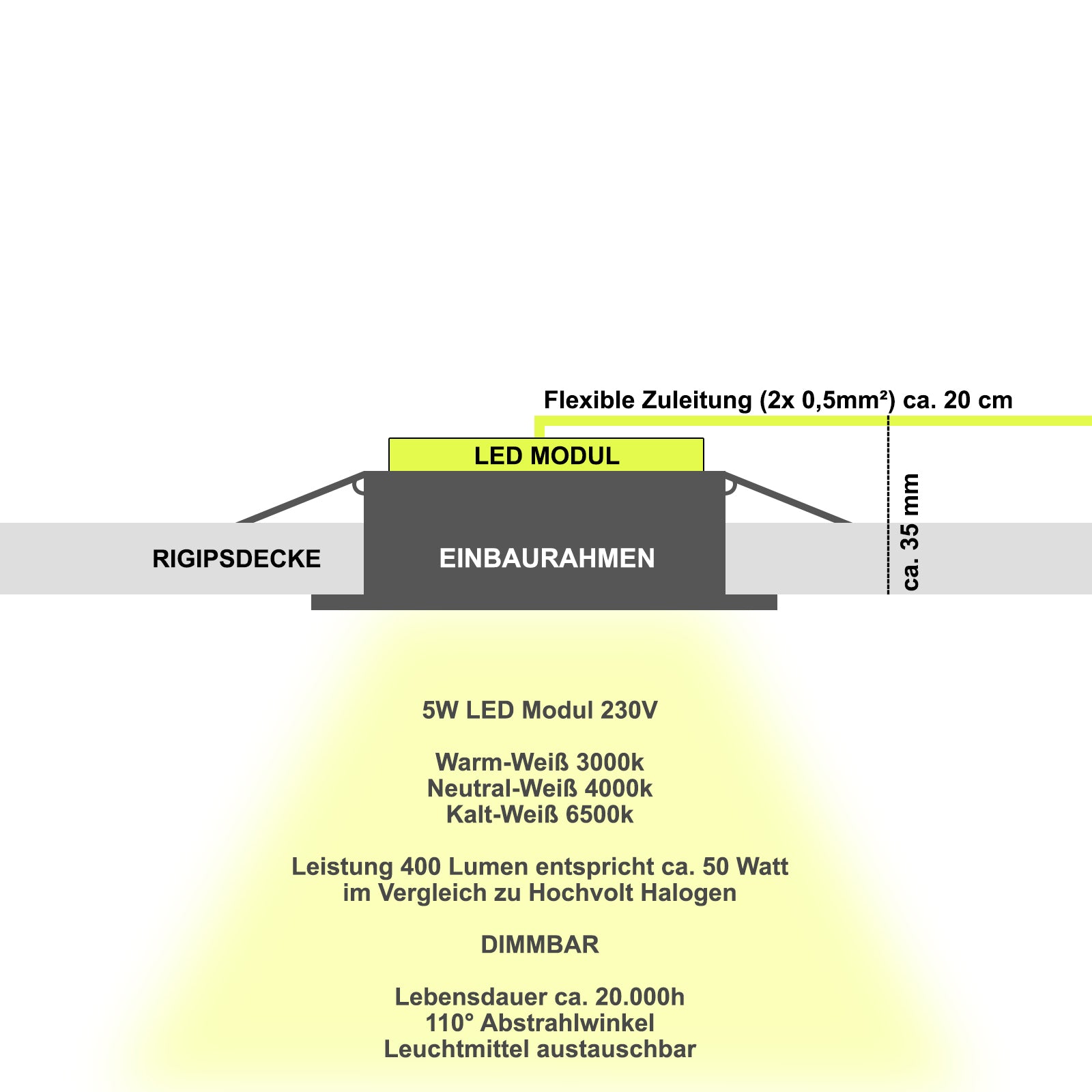 LED Leuchtmittel Modul 5W dimmbar 230V MR16 extra flach 110° Abstrahlwinkel 400lm Skizze